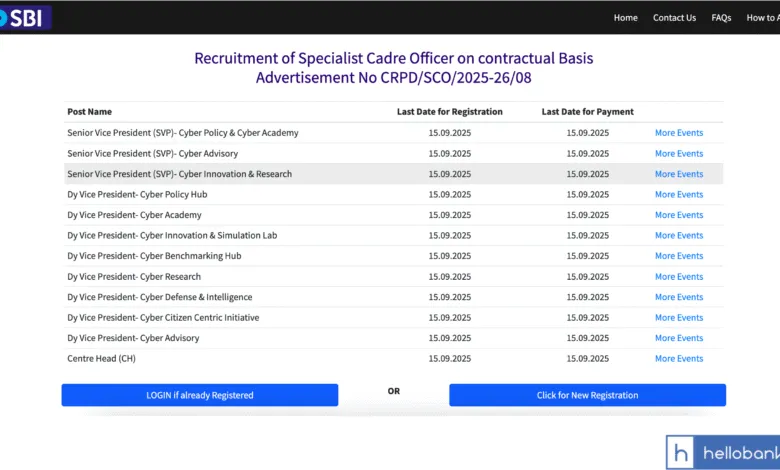 SBI Vacancy released for Various Posts - Centre Head, Vice President; Salary Rs. 1 crore