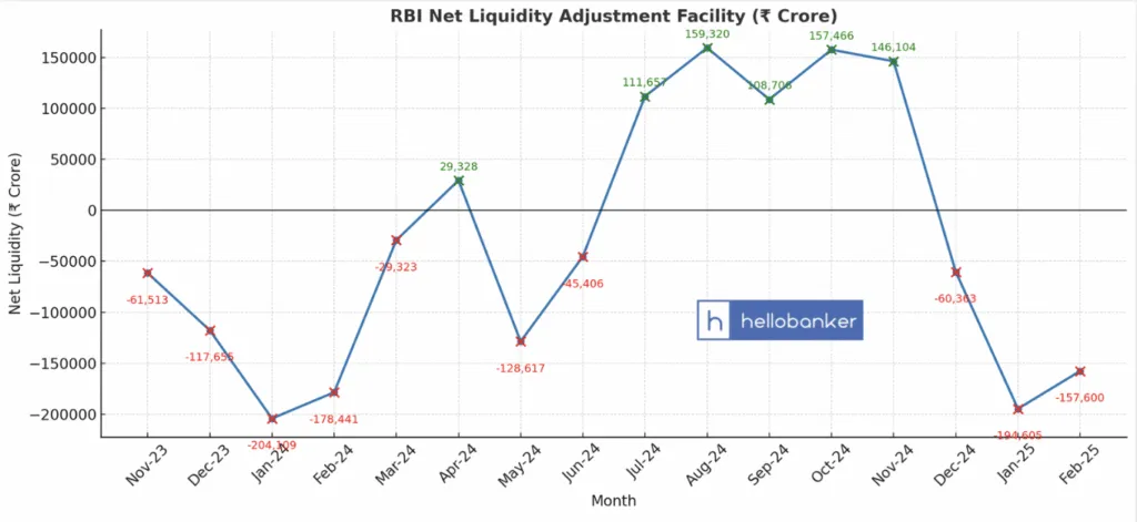 Liquidity Crisis in Banks