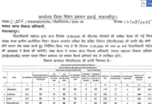 Shahjahanpur DM orders meeting of Bank Employees on Sunday
