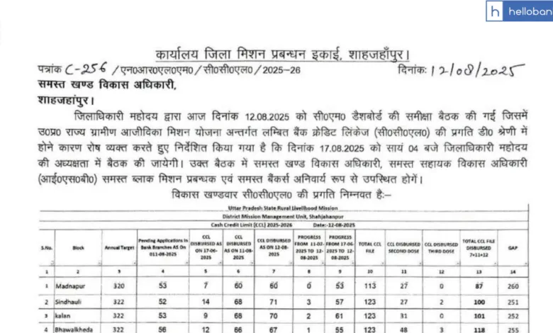 Shahjahanpur DM orders meeting of Bank Employees on Sunday