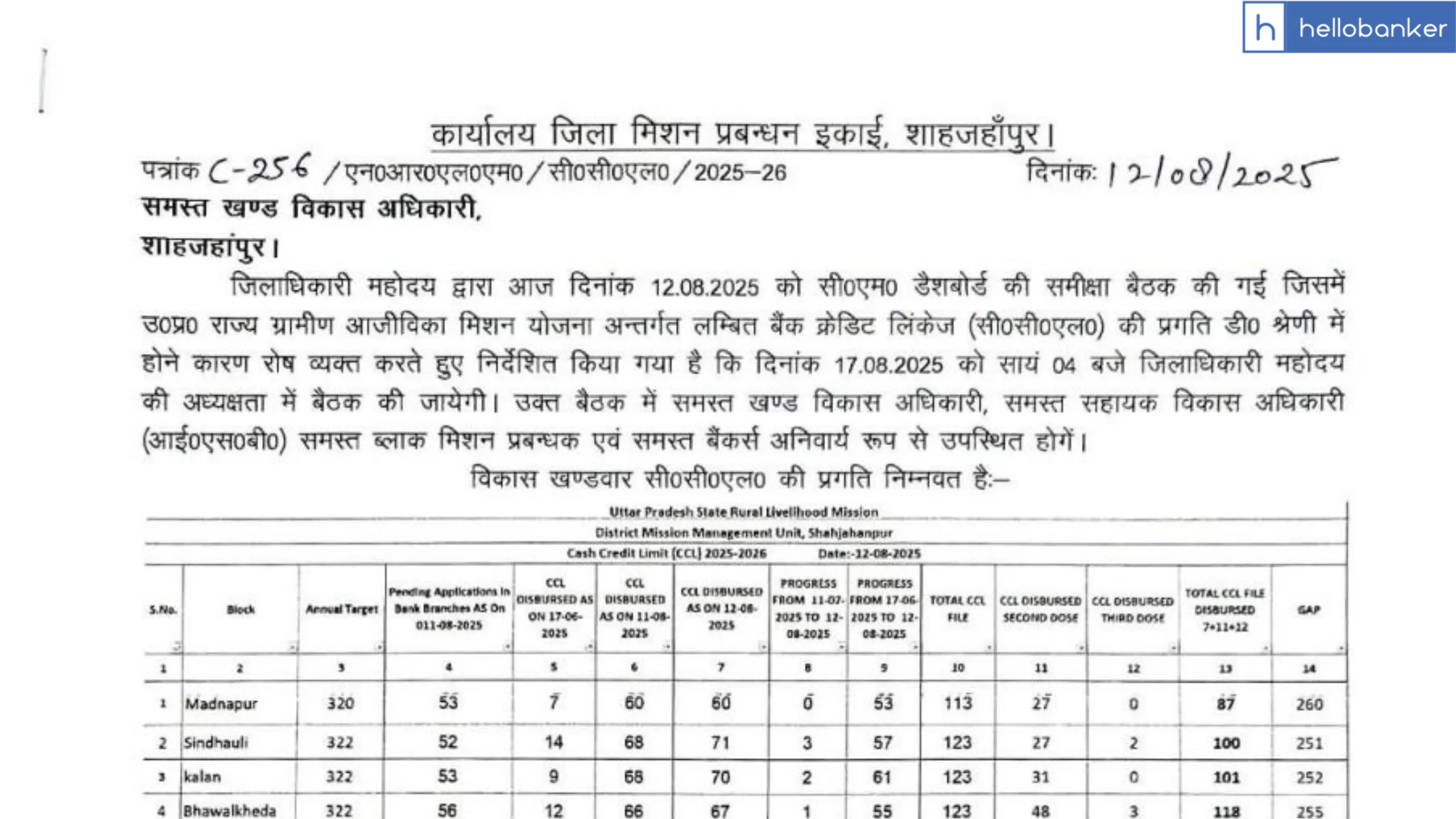 Shahjahanpur DM orders meeting of Bank Employees on Sunday