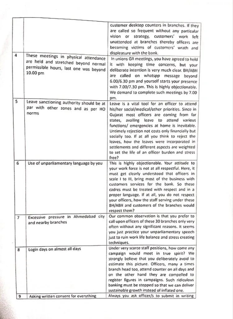 Letter Page 2: UCO Bank Employees write letter to Zonal Head Ahmedabad