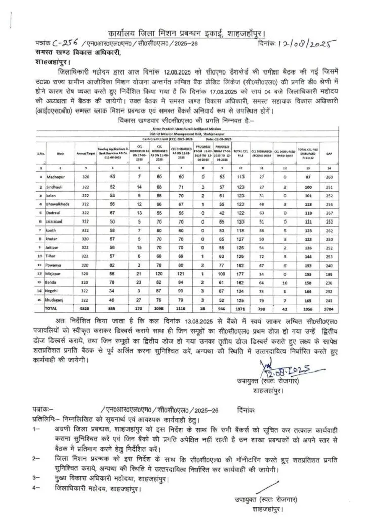 Shahjahanpur DM orders meeting of Bank Employees on Sunday
