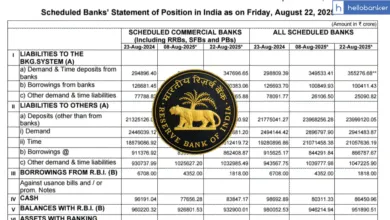 Banks Statement of Position in India as on 22 August 2025