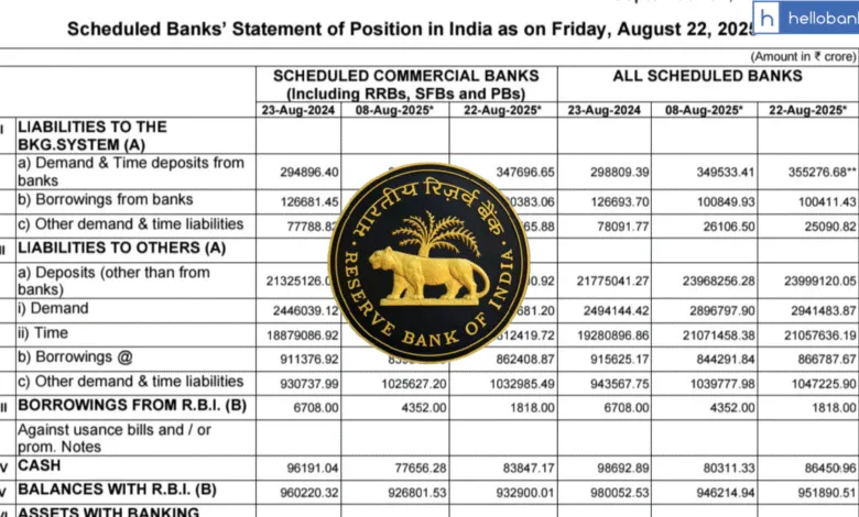 Banks Statement of Position in India as on 22 August 2025