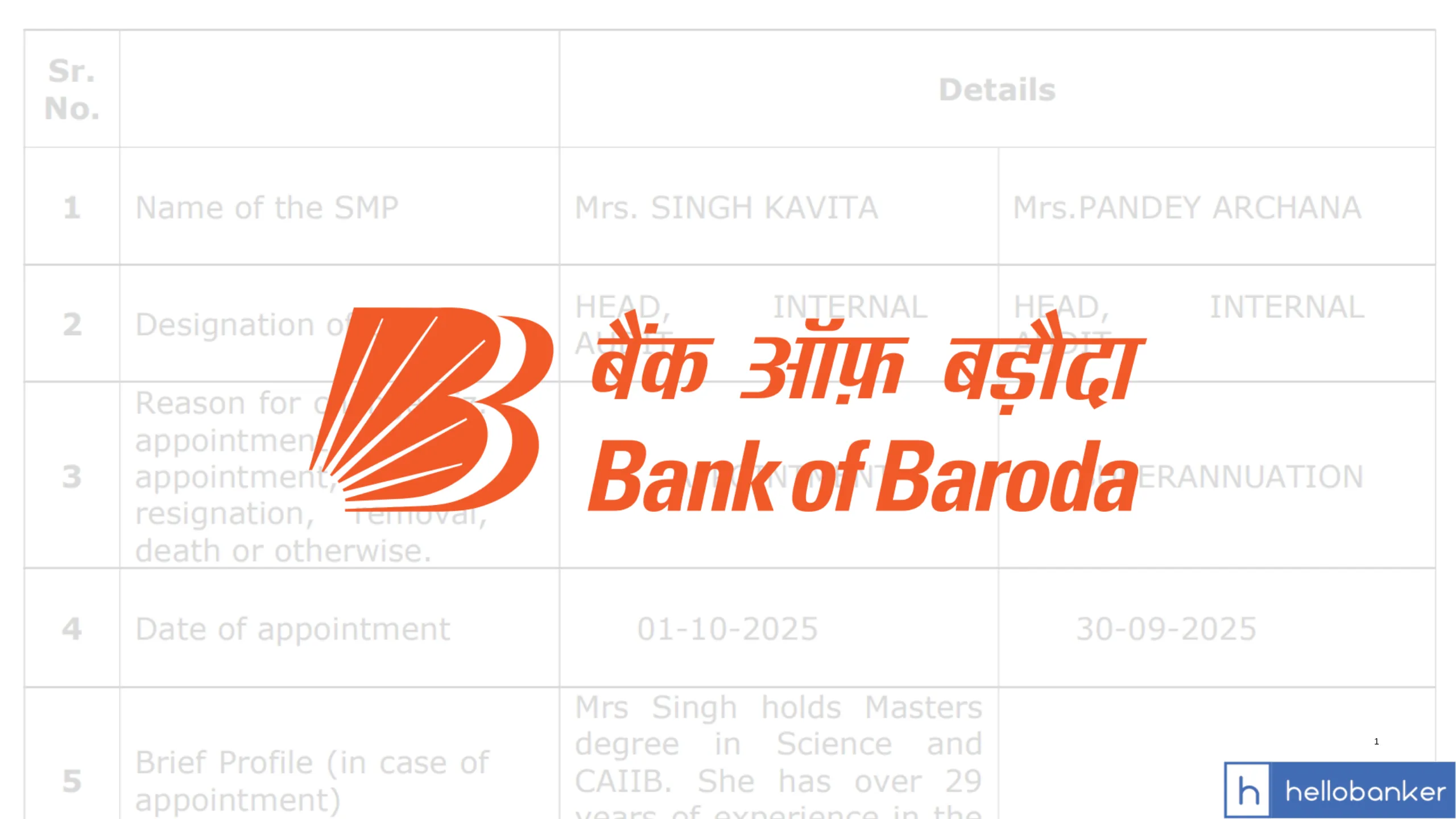 Bank of Baroda announces Changes in Senior Management