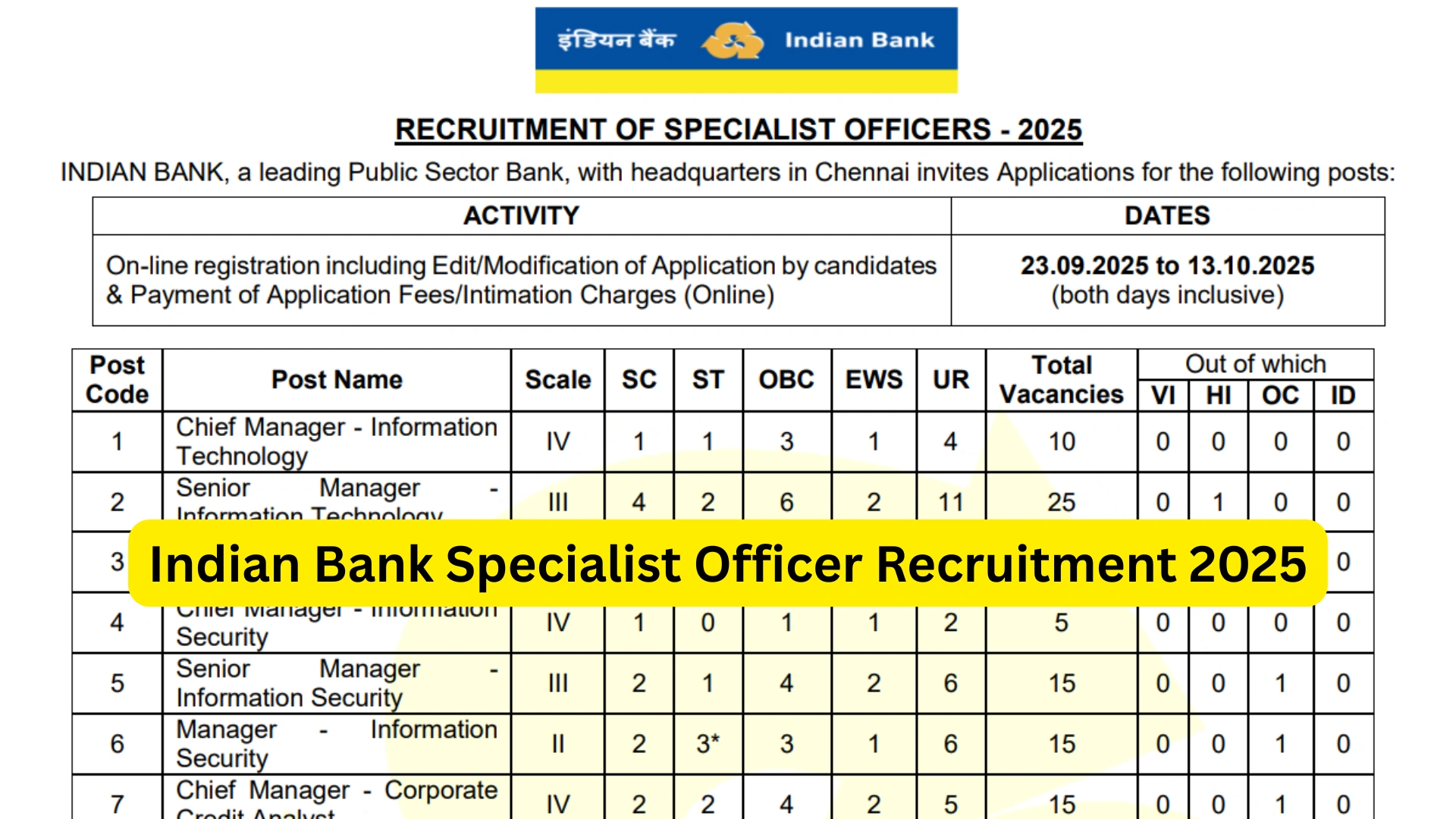 Indian Bank Specialist Officer (SO) Recruitment 2025 Notification Released for 171 Posts, Check Details