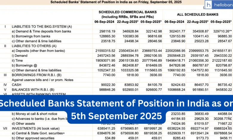 Scheduled Banks Statement of Position in India as on 5th September 2025