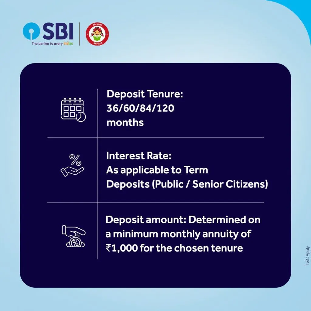 SBI Annuity Deposit Scheme