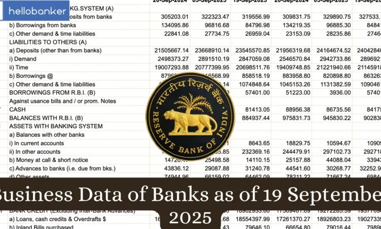 Business Data of Banks as of 19 September 2025
