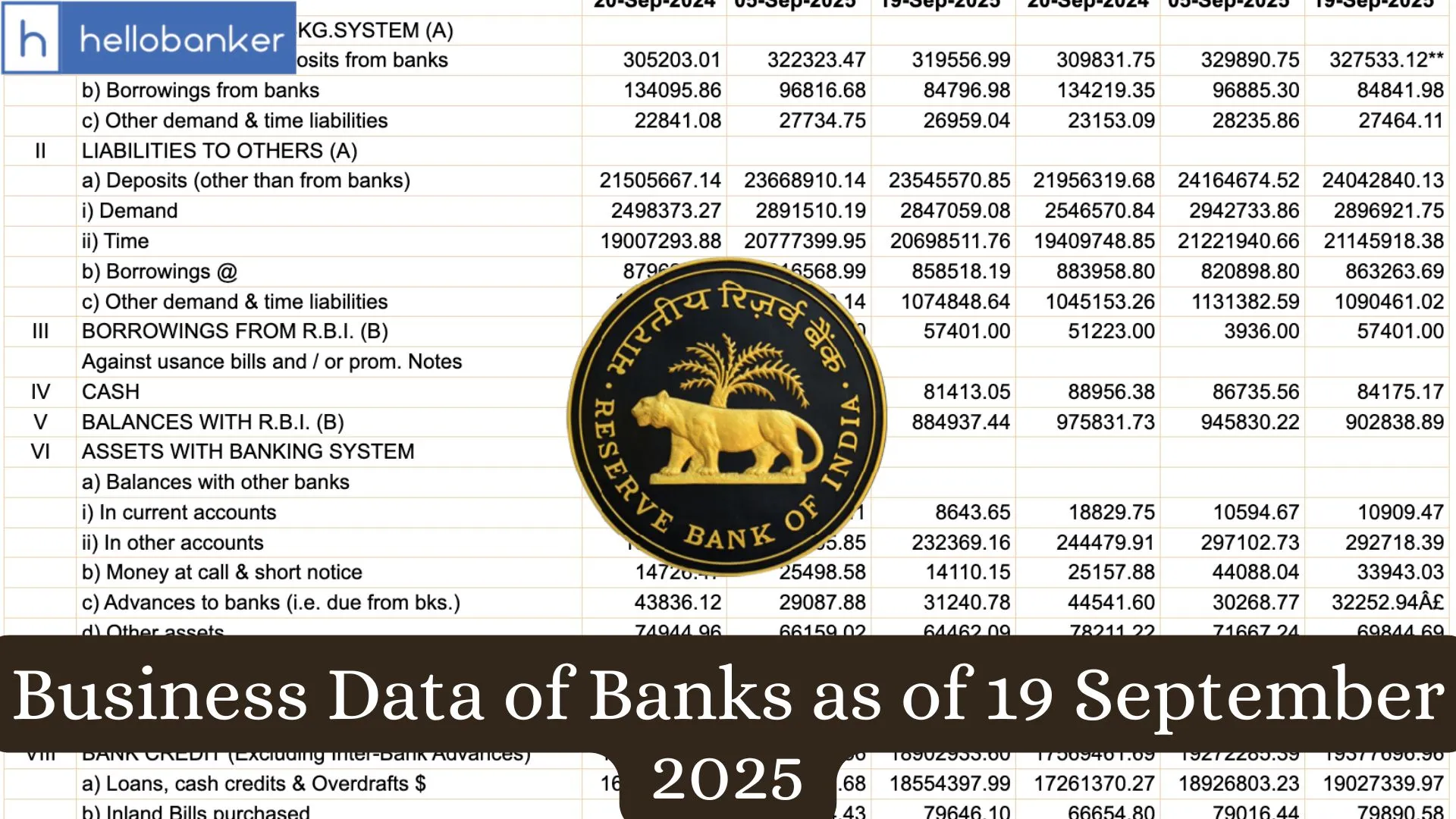 Business Data of Banks as of 19 September 2025