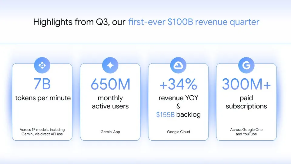 Google Revenue Q3 Highlights