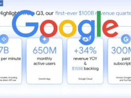 Google's Revenue Crosses $100 billion for the first time, Download Q3 Results