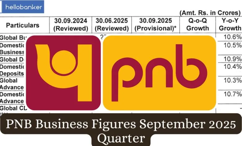 PNB Business Figures September 2025 Quarter