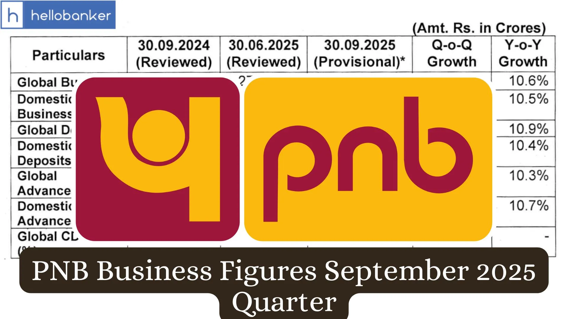 PNB Business Figures September 2025 Quarter