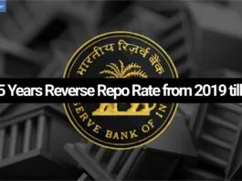 Reverse Repo Rate in India History: Check Last 5 Years from 2019 till Now