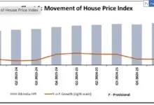 RBI All India House Price Index (HPI) from Q1:2022-23 to Q1:2025-26