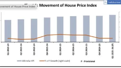 RBI All India House Price Index (HPI) from Q1:2022-23 to Q1:2025-26