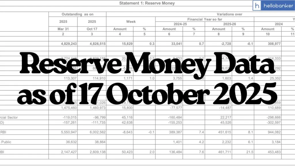 Reserve Money Data as of 17 October 2025