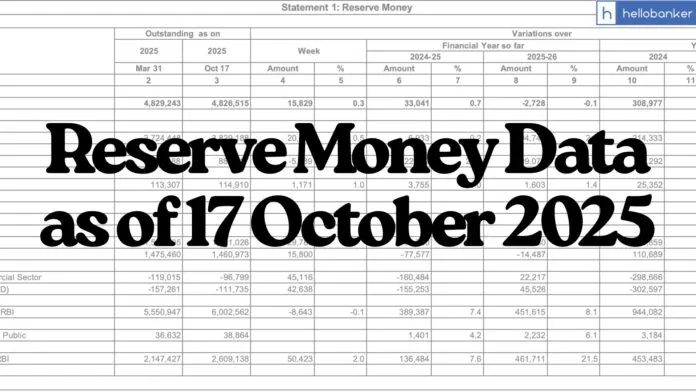 Reserve Money Data as of 17 October 2025