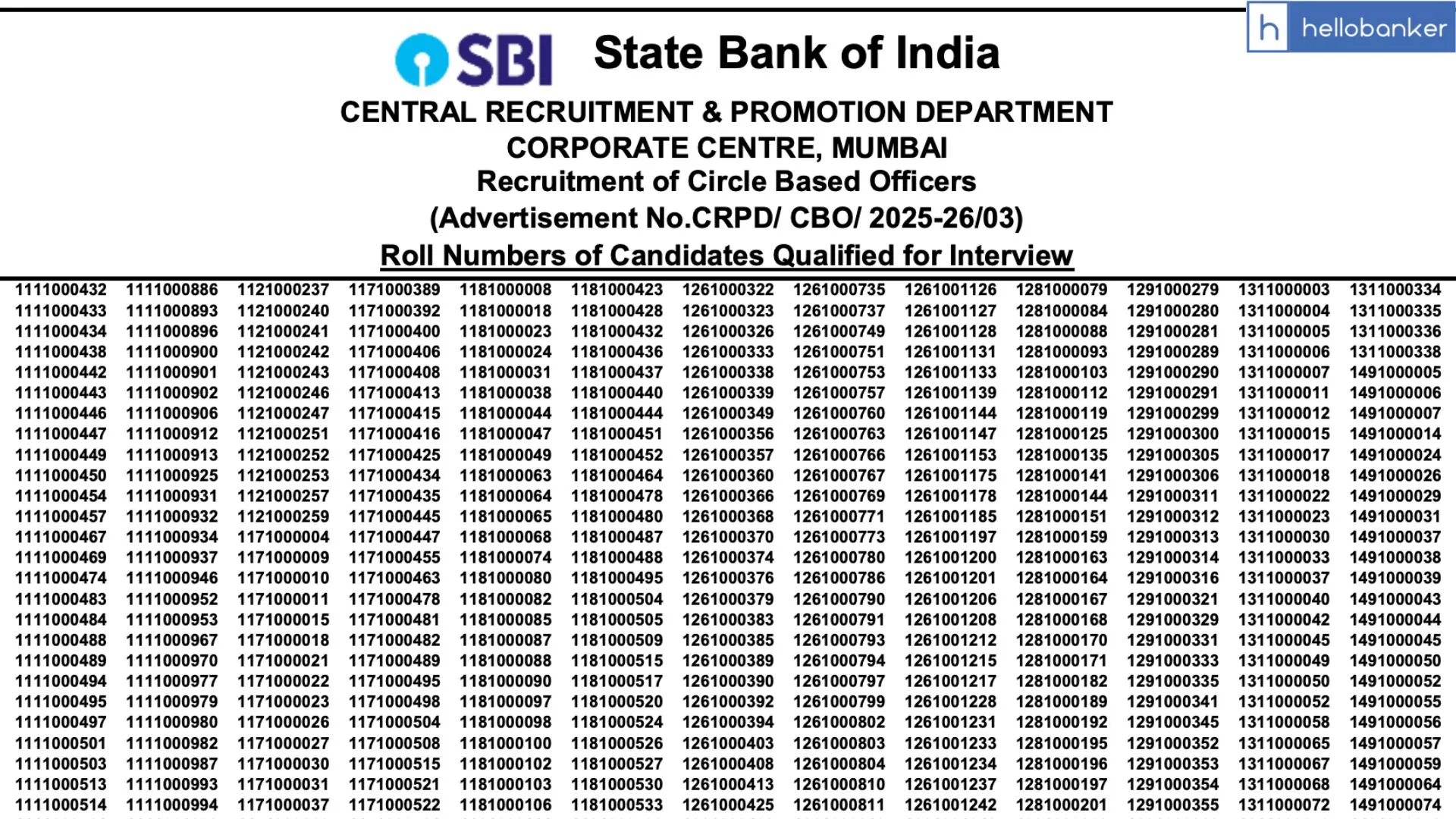 SBI CBO Result 2025 Released, Download List of Candidates Selected For Interview [PDF]