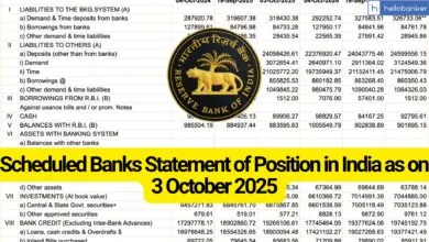 Scheduled Banks Statement of Position in India as on 3 October 2025