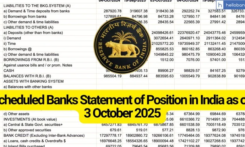 Scheduled Banks Statement of Position in India as on 3 October 2025