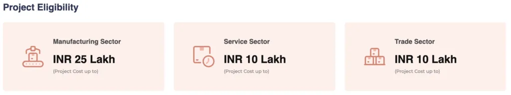 Uttarakhand Mukhyamantri Swarojgar Yojana 2.0:  Eligibility