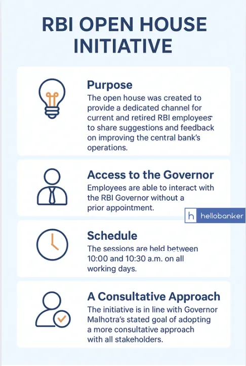 RBI Open House Initiative