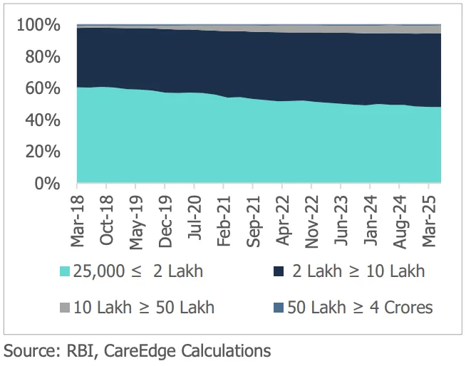 Limit Wise Credit Cards