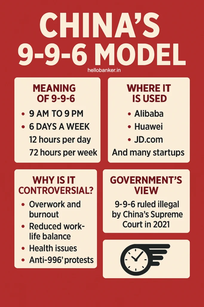 China’s 9-9-6 Model