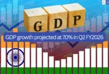 GDP growth projected at 7.0% in Q2 FY2026