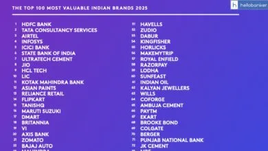 HDFC Bank Becomes India’s Most Valued Brand in 2025 [Check Top 10 and Rankings]