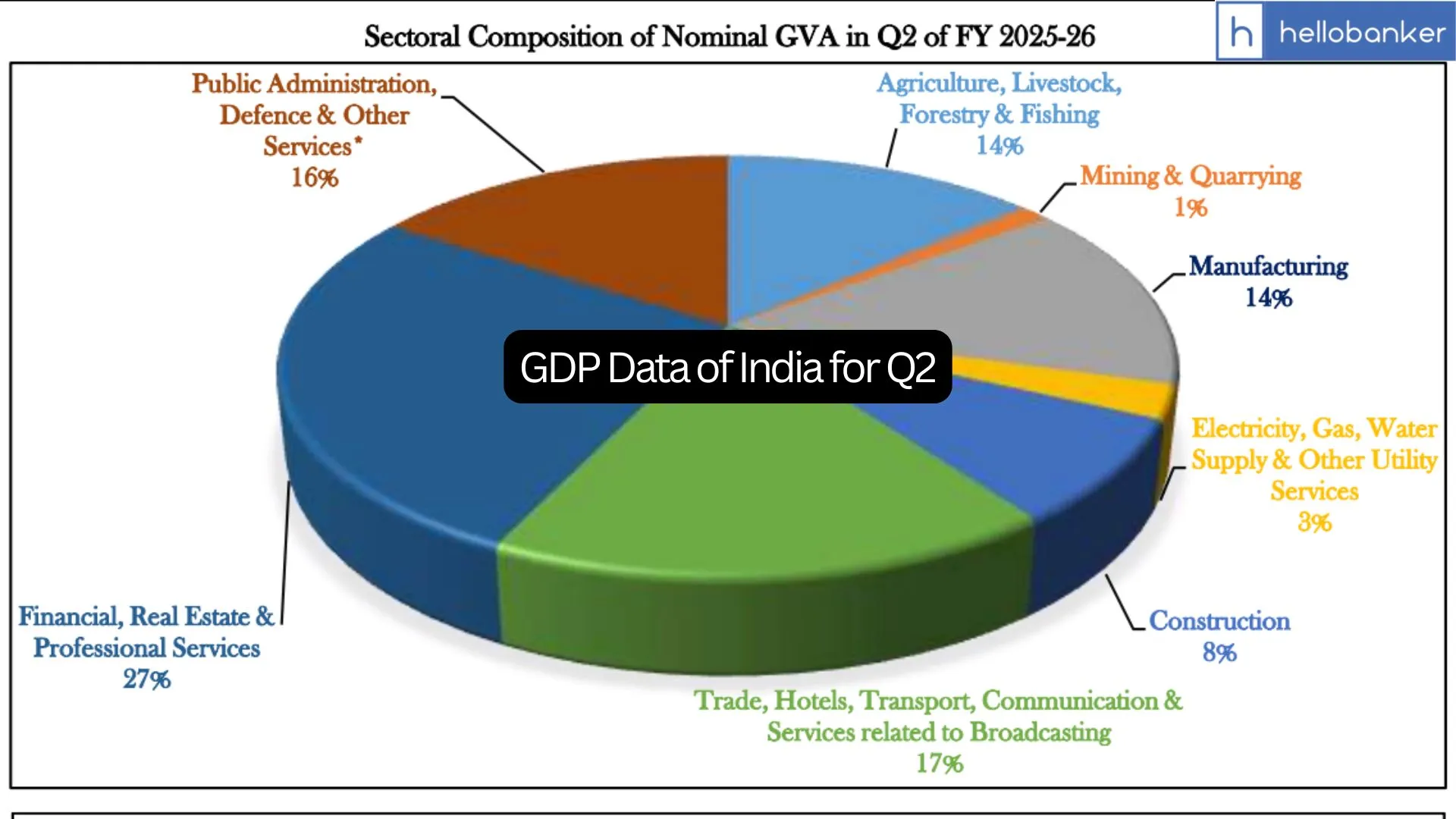 NSO releases GDP Data of India for 2nd Quarter, Understand Data and All Details