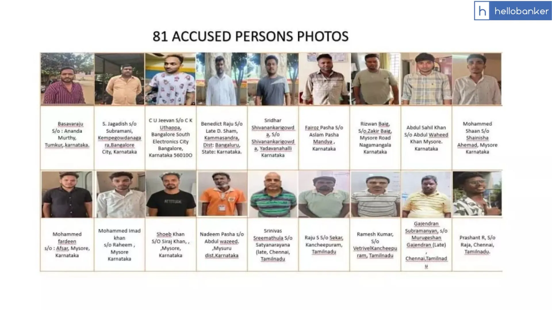 Hyderabad: Telangana Cyber Security Bureau Exposes Major Cyber Fraud Network, Several Private Bank Employees Arrested