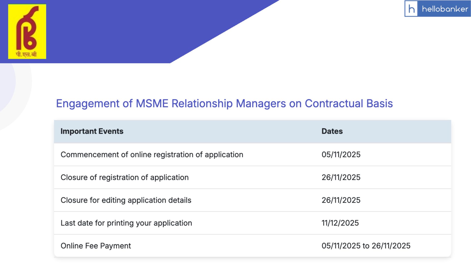 Punjab & Sind Bank MSME Relationship Manager Recruitment 2025 Notification PDF Out, Apply Online