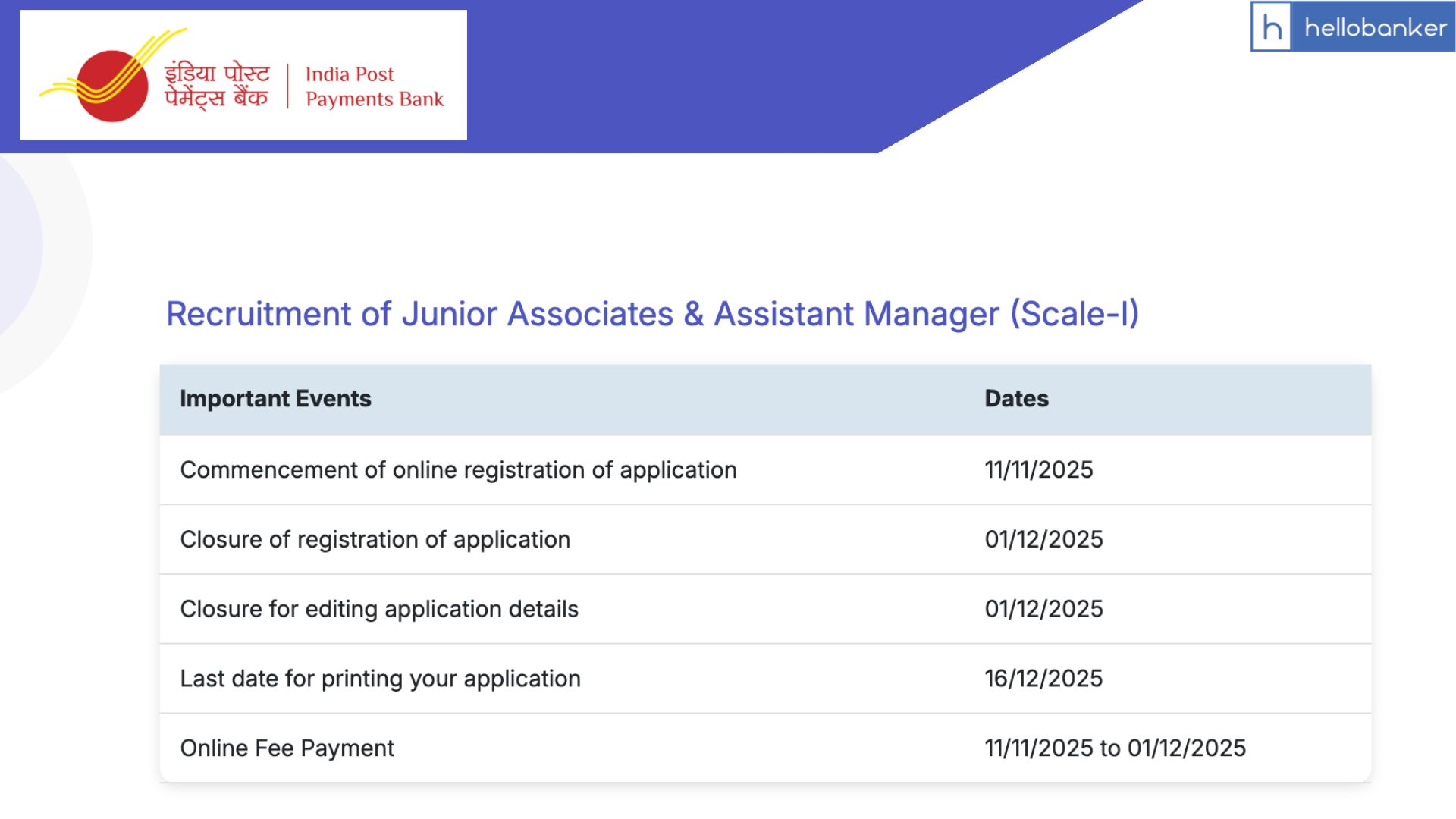 IPPB Recruitment 2025 Notification PDF Out for Junior Associates & Assistant Manager (Scale-I)