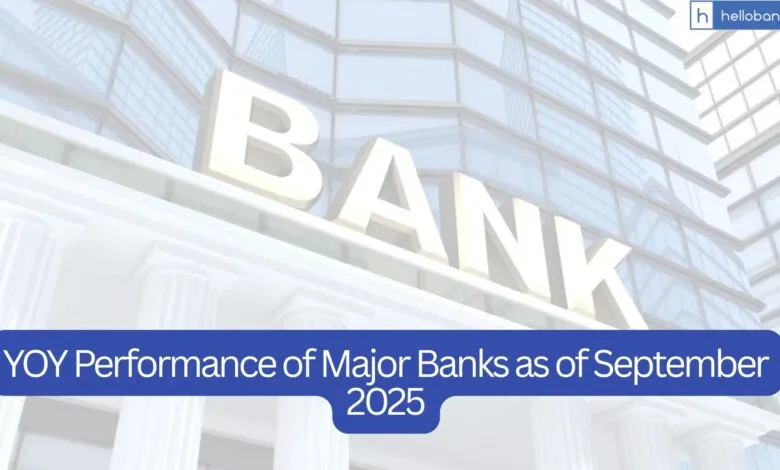 Bank Credit and Deposit Growth: YOY Performance of Major Banks as of September 2025