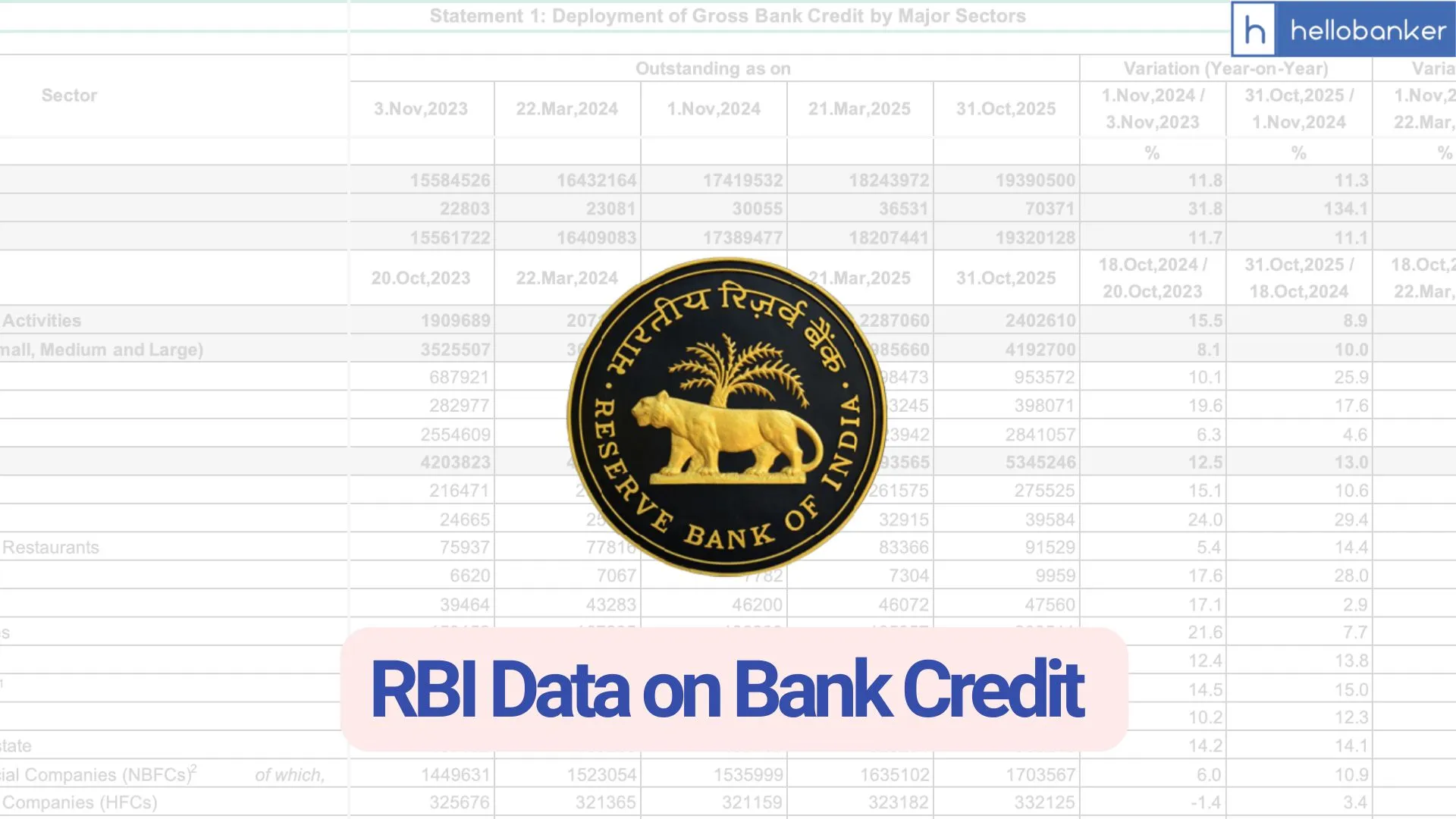 RBI’s New Credit Data Reveals Big Shift in India’s Economy