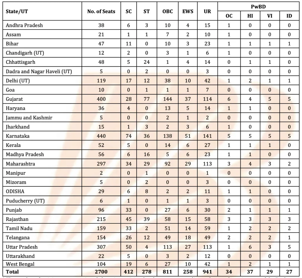 Bank of Baroda Apprentice Vacancy 2025