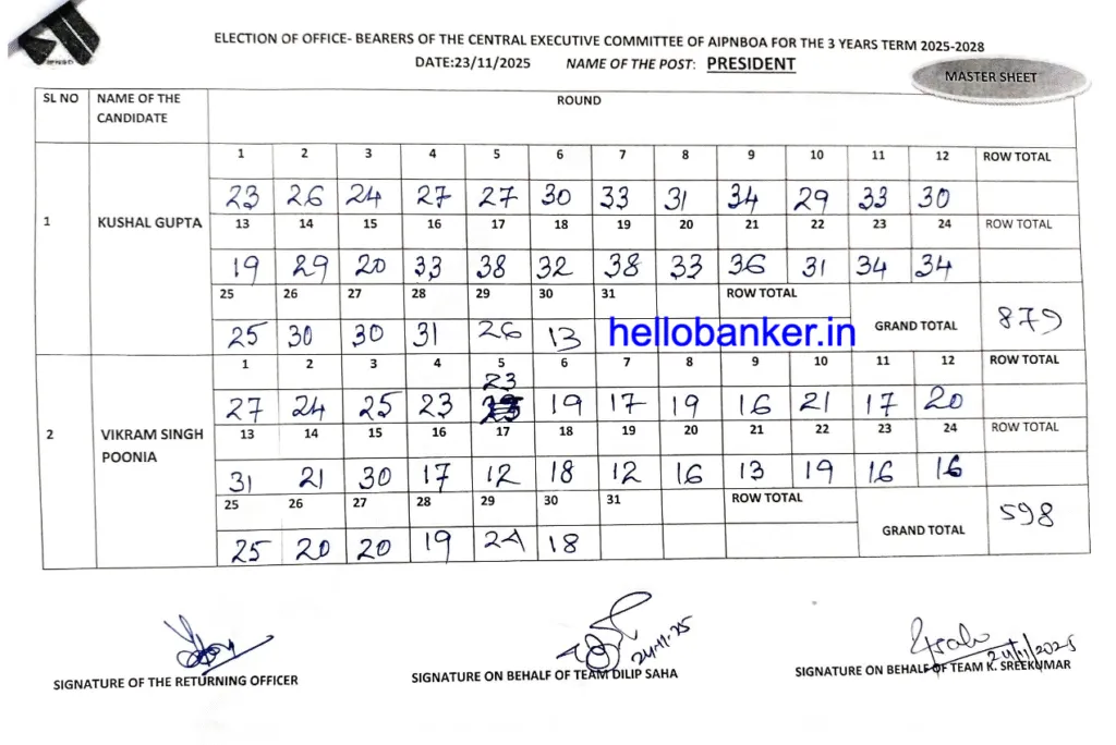 AIPNBOA Elections 2025 Results - President