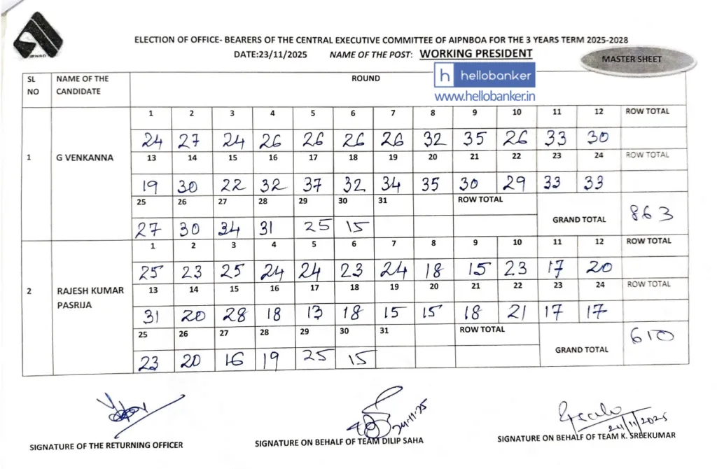 AIPNBOA Elections 2025 Results - Working President