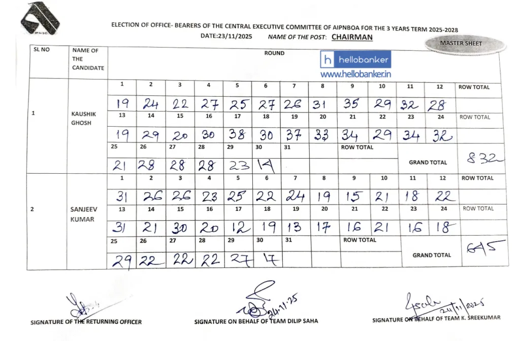 AIPNBOA Elections 2025 Results - Chairman