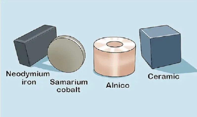 Rare Earth Permanent Magnets