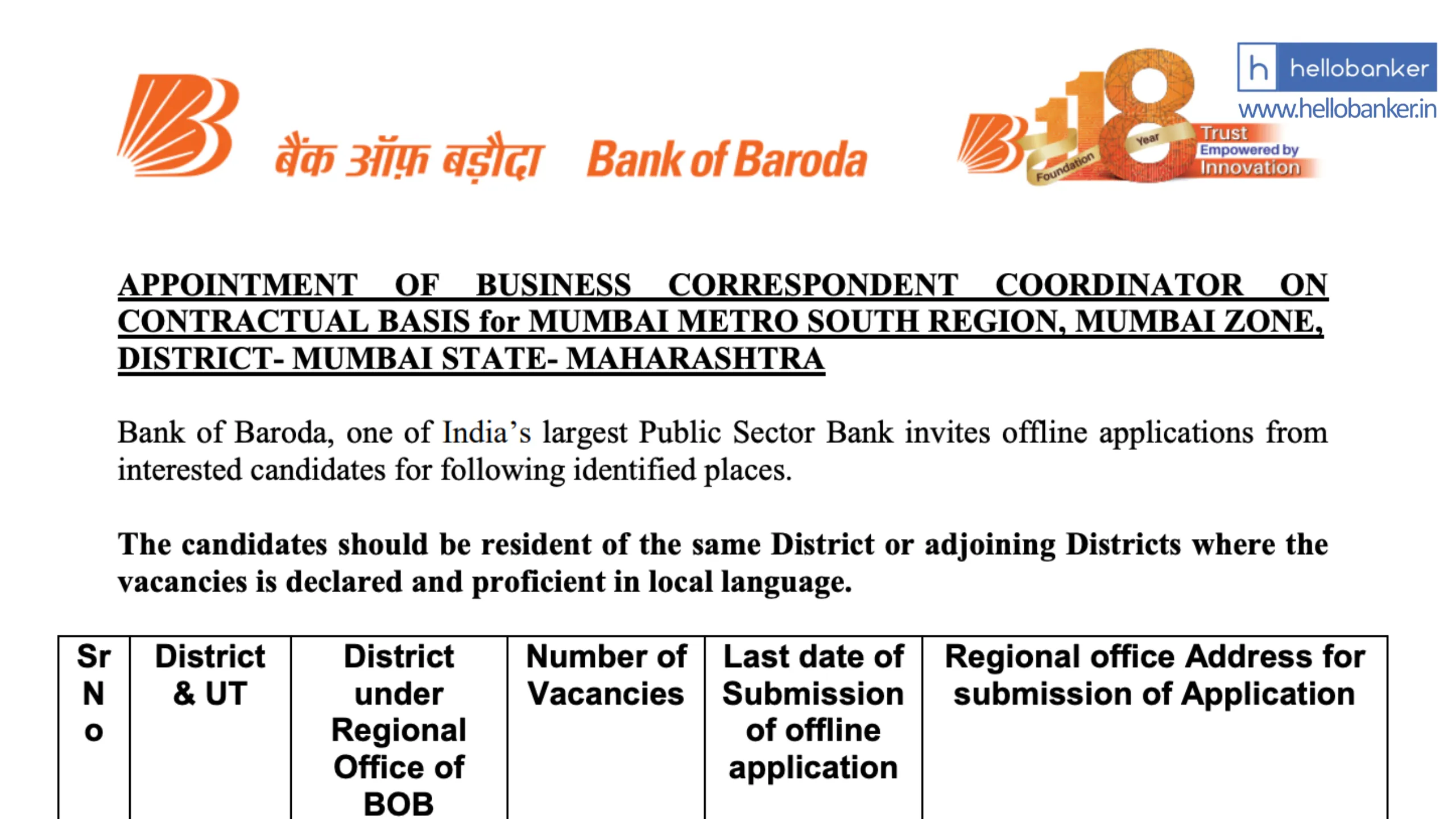 Bank of Baroda Hiring for Business Correspondent Supervisors in Mumbai