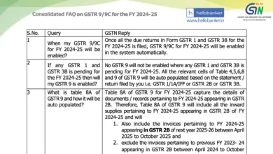 GST department has released Consolidated FAQs on GSTR -9:9C for FY 2024-25 [Download PDF]