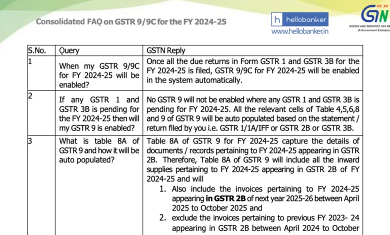 GST department has released Consolidated FAQs on GSTR -9:9C for FY 2024-25 [Download PDF]