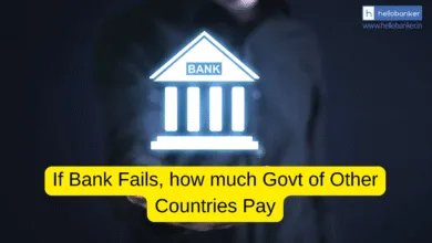 How much is the limit of Deposit Insurance in Other Countries? If Bank Fails, how much Govt Pays