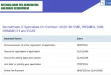 NABARD Specialist Officer Recruitment 2025