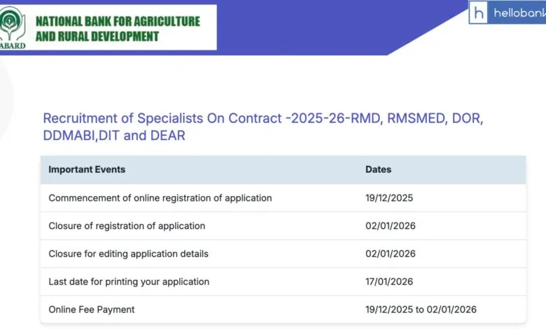 NABARD Specialist Officer Recruitment 2025